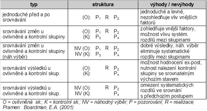 monopolní zisk,..); položky typu transfer ; standardní hodnota faktoru konverze 0.