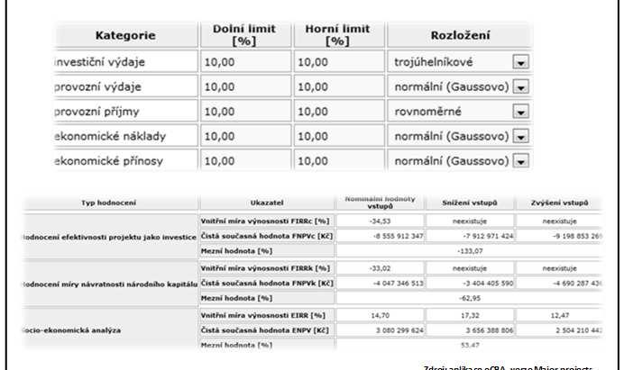 aplikace ecba, verze Major projects Analýza bodu zvratu analýza bodu zvratu (objem produkce, při kterém je dosahováno nulového