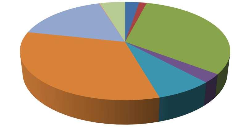 Varianta 2 úspora PN vlaky -3% úspora PN silnice 8% úspora vnějších nákladů 6% úspora času 25% úspora ostatní přínosy snížením (podchod) ZH emisí ŽD 7% 1% 0% úspora PN zaměstnanci 2% úspora PN O&U