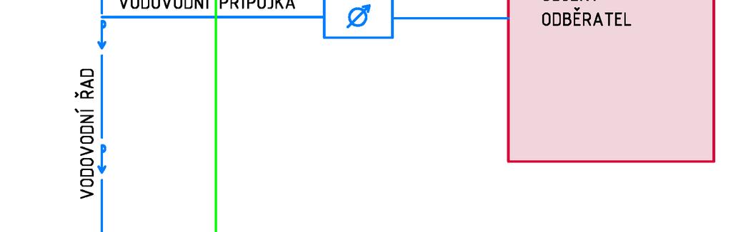 3 a 6 ZVK) Opravy a údržbu vodovodních a kanalizačních přípojek uložených v pozemcích, které tvoří veřejné prostranství, zajišťuje provozovatel ze svých provozních nákladů. ( 3 odst.
