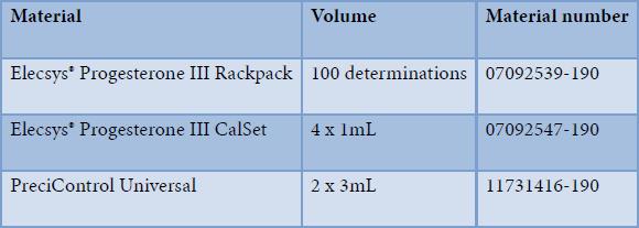 Elecsys Progesterone III Pro stanovení se používá jiný kalibrátor, kontroly zůstávají