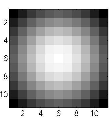 Maska Gaussiánu gauss2(5,