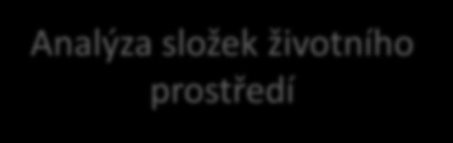 životního