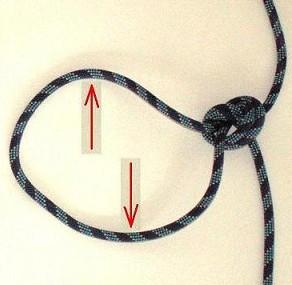 C) Obvodové zatížení smyčka opět uprostřed lana.