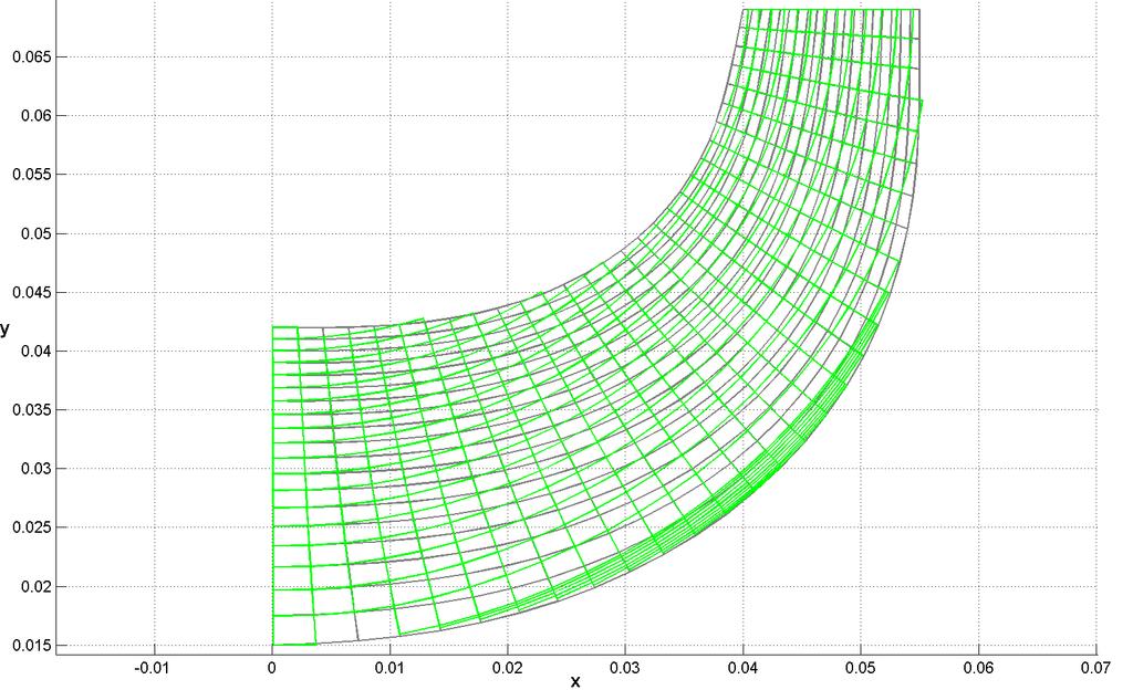 Návrh oběţného kola metodami diferenciální geometrie Obr. 12 Neortogonální síť (vlevo) a ortogonální síť (vpravo), (SLOUPENSKÝ, a další, 2010) Obr.