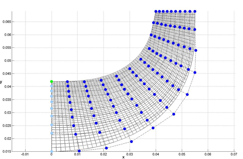 Návrh oběţného kola metodami diferenciální geometrie Obr.