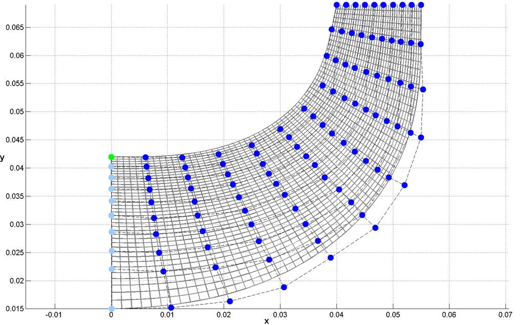 Návrh oběţného kola metodami diferenciální geometrie Obr.