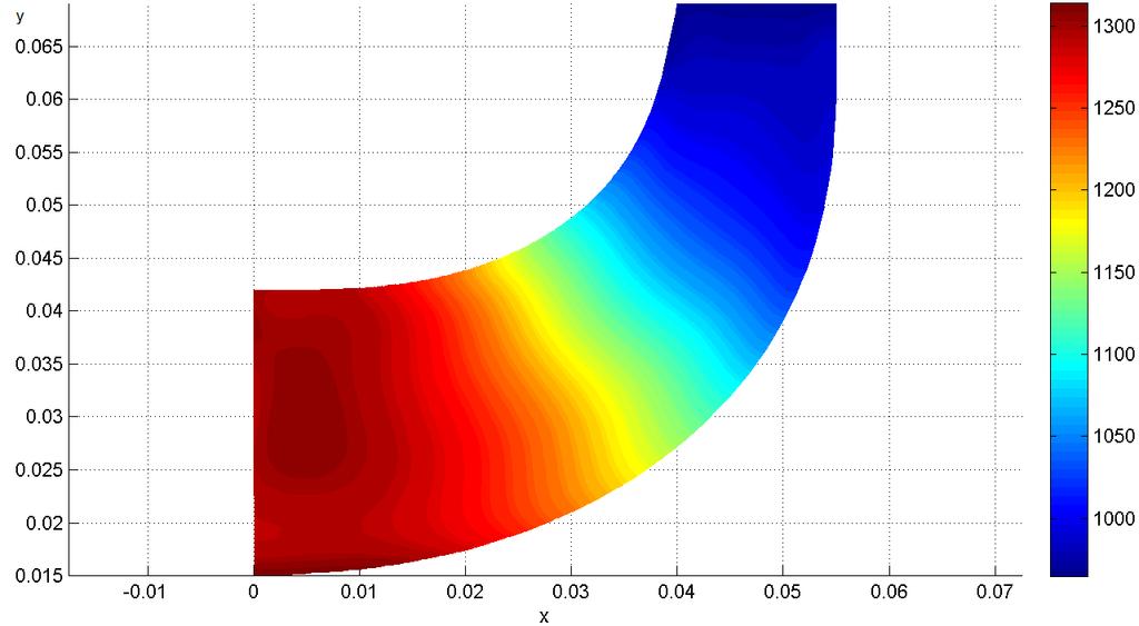 Návrh oběţného kola metodami diferenciální geometrie 4.5.3 Meridiální rychlost Kaţdý z pouţitých teoretických přístupů návrhu oběţného kola má svoje specifické rozloţení meridiální rychlosti.