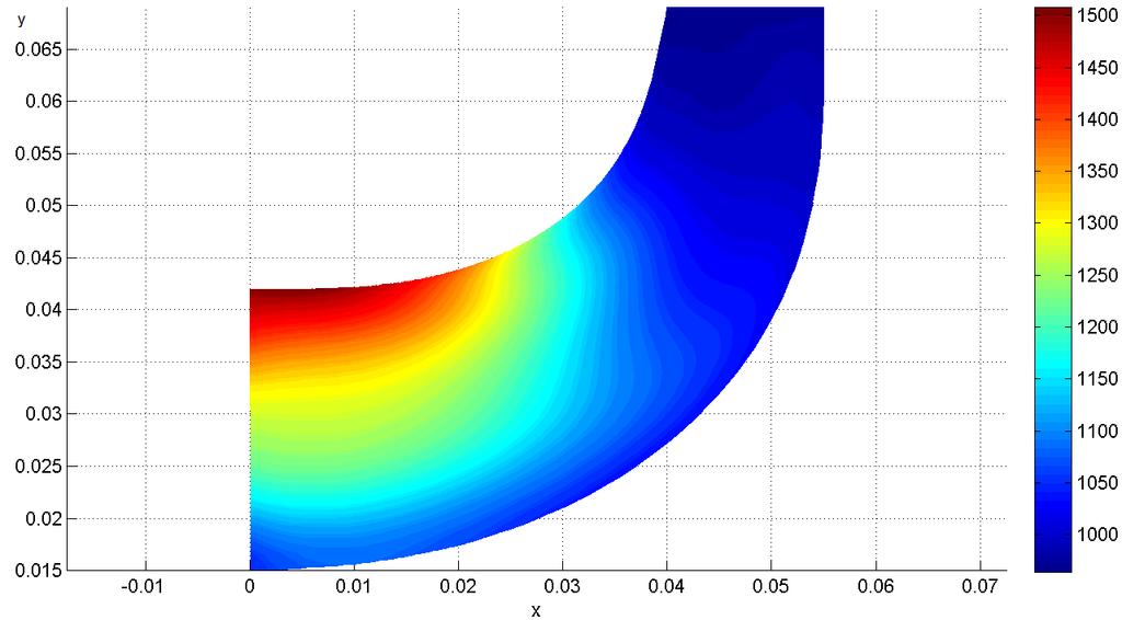 Návrh oběţného kola metodami diferenciální geometrie Obr.