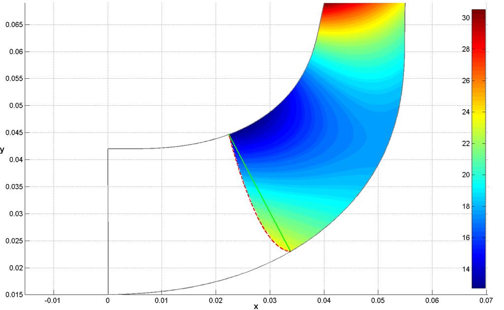Návrh lopatky metodami diferenciální geometrie Vyšší přesnosti je moţné dosáhnout vyuţitím polynomu o větším počtu členů.