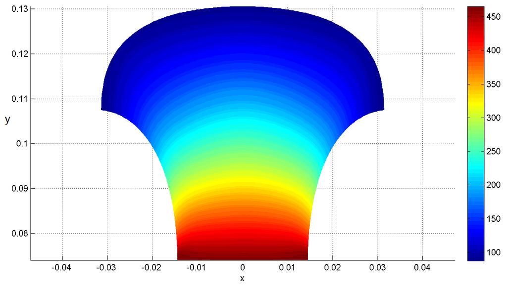 6.5.3 Meridiální rychlost Návrh spirály metodami diferenciální geometrie Výpočet meridiální rychlosti na průsečících křivek Bézierovy plochy vyuţívá vzorce (139).