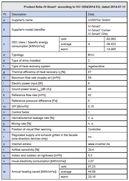 iv-smart +,