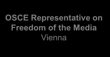 body for arms control And CSBMs (weekly) Personal Representatives of the Chairman in Office Office for Democratic