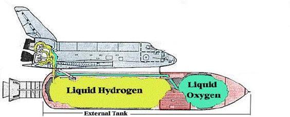 8,4 m prázdná hmotnost 30 tun Kapalný vodík
