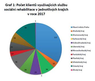 OBECNĚ PROSPĚŠNÁ SPOLEČNOST TICHÝ SVĚT Sociální služby 1 Sociální rehabilitace Cílem sociální rehabilitace v organizaci Tichý svět je zvyšování sociálních návyků a dovedností u klientů se sluchovým