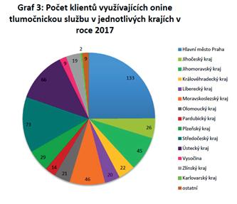 OBECNĚ PROSPĚŠNÁ SPOLEČNOST TICHÝ SVĚT 3.