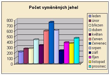 a blízkých těch, kteří se dostali do kontaktu s drogami.