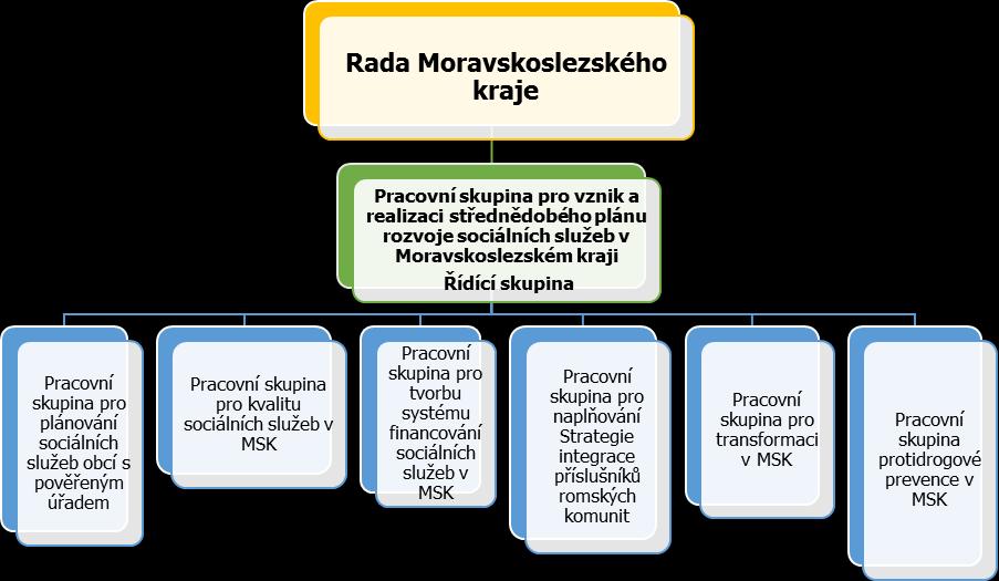 Hlavní cíle Strategie: Vytvářet podmínky pro efektivní primární prevenci. Dostupnými nástroji snižovat rizika související s užíváním nelegálních drog.