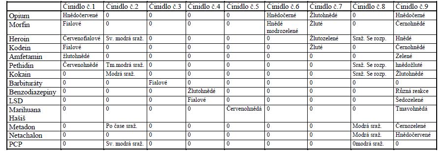 UTB ve Zlíně, Fakulta aplikované informatiky 60 Tabulka