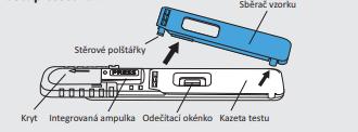 UTB ve Zlíně, Fakulta aplikované informatiky 62 5. Zda bude obal poškozen, kontrolní linky změnily barvu na červenou či obsah bude vlhký, test nepoužívat a vyřadit jej. 6. Otevření obalu je výhradně provedeno těsně před testováním.