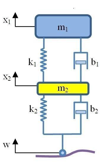 PŘEHLED SOUČASNÉHO STAVU POZNÁNÍ m 2 x 2 = b 2 (x 2 w ) + k 2 (x 2 w) + b 1 (x 1 x 2) + k 1 (x 1 x 2 ) (2-4) Obr. 2.4 Model využívaný pro simulaci kmitání [9] Pro jednotnost práce bude nadále používáno značení dle tohoto modelu.