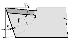 Úhel čela γo - Ovlivňuje odchod třísky.