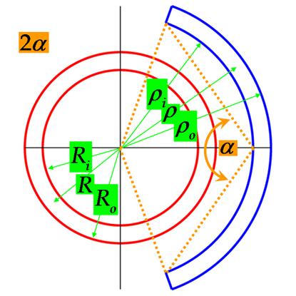 Výpočtový model 3D Kinematika ve dvou krocích (1) uzavření f 1 : ( ρφζ,, ) ( R, Θ,Z) f : ξ X 1 R= R ( ρ ) 2π Θ = φ 2π 2α Z = δζ F 1 df (