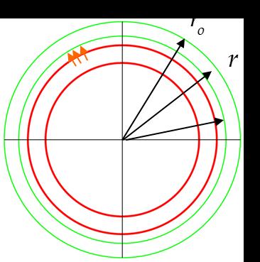 Výpočtový model 3D Kinematika ve dvou krocích f : 2 X x (2) nafouknutí, natažení ( Θ Z ) ( θ ) f : R,, r,, z 2 r = r( R) θ = Θ z = λz F