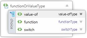 Element group functionorvaluetype(parent: ontoelem) Skupina zaměnitelných elementů použávaných uvnitř ontoelem elementu <>value-of v tomto kontextu použití je element typu value-oftype.