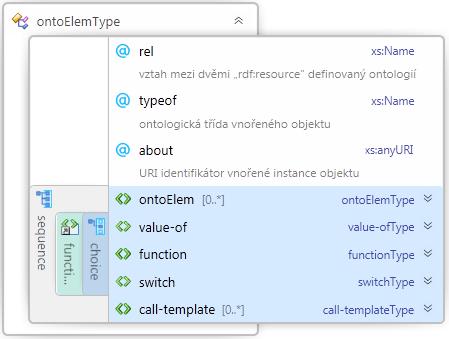 Element ontoelem(parent: ontoelem template value-of) Kostruktor RDF dat. OntoElem se mohou do sebe zanořovat.