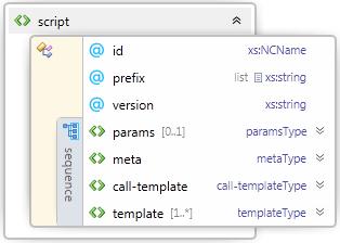 Kořenový element script @prefix deklarace namespace ontologií @id unikátní identifikátor skriptu @version verze skriptu <>params parametry skriptu <>call-template začátek zpracování skriptu, volá se