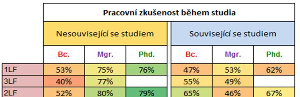 Přechod na