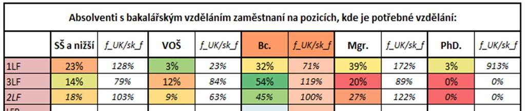 Současná