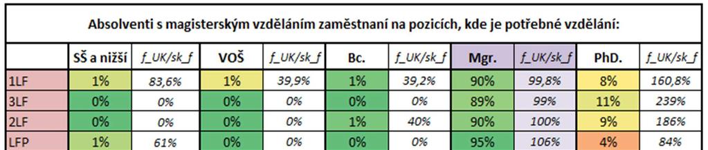 Současná