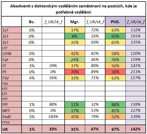 Současná práce Nejvhodnější vzdělání na