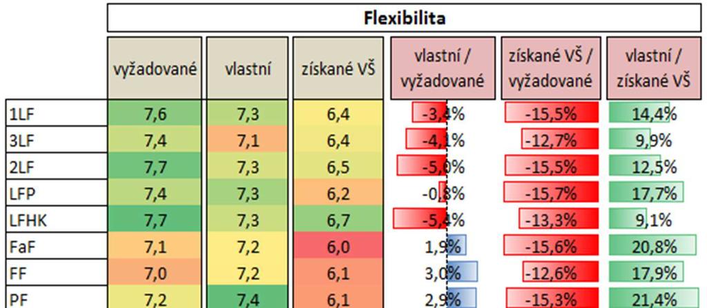 Kompetence Kompetence: FLEXIBILITA