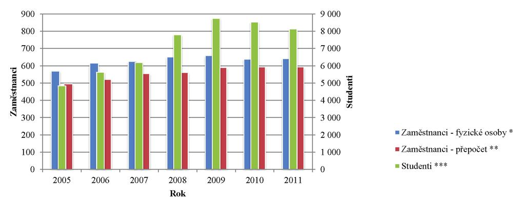 1. Úvod Výroční zpráva o hospodaření za rok 2011 Slezská univerzita (SU) v Opavě předkládá v souladu s 21 zákona č. 111/1998 Sb.
