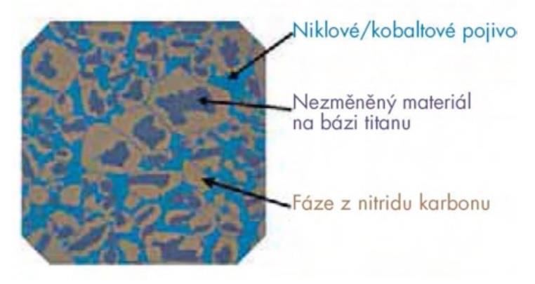 FSI VUT BAKALÁŘSKÁ PRÁCE List 27 5.3 Materiály používané pro výrobu VBD V dnešní době je velké množství materiálů, které je možné použít pro výrobu VBD.