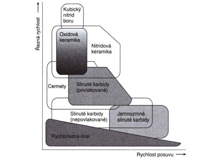 FSI VUT BAKALÁŘSKÁ PRÁCE List 28 5.4 Povlakování VBD Povlakování vyměnitelných břitových destiček je úprava která zdokonaluje jejich vlastnosti a tím prodlužuje jejich trvanlivost.