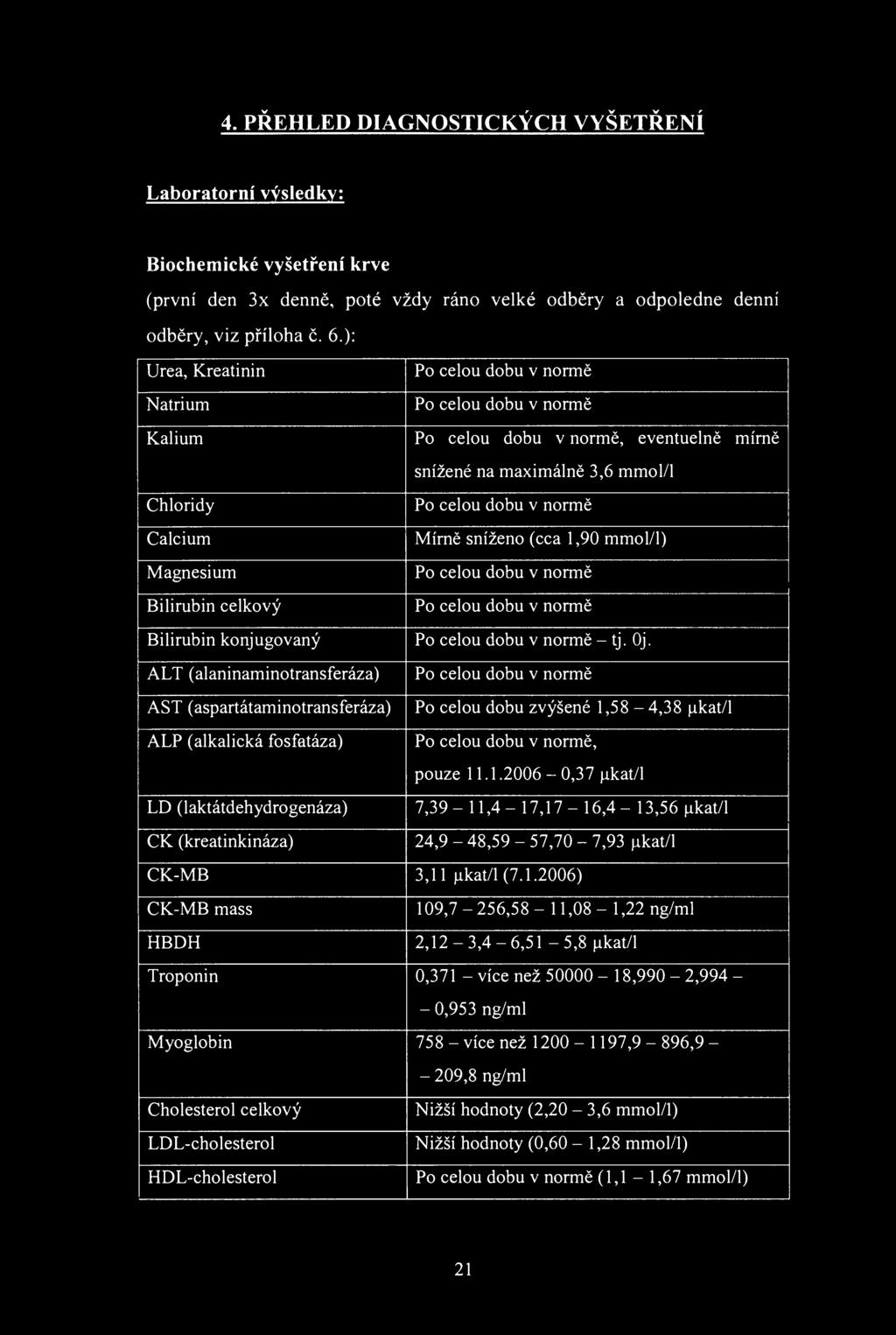 4. PŘEHLED DIAGSTICKÝCH VYŠETŘEÍ Labratrní výsledky: Bichemické vyšetření krve (první den x denně, pté vždy rán velké dběry a dpledne denní dběry, viz přílha ě. 6.