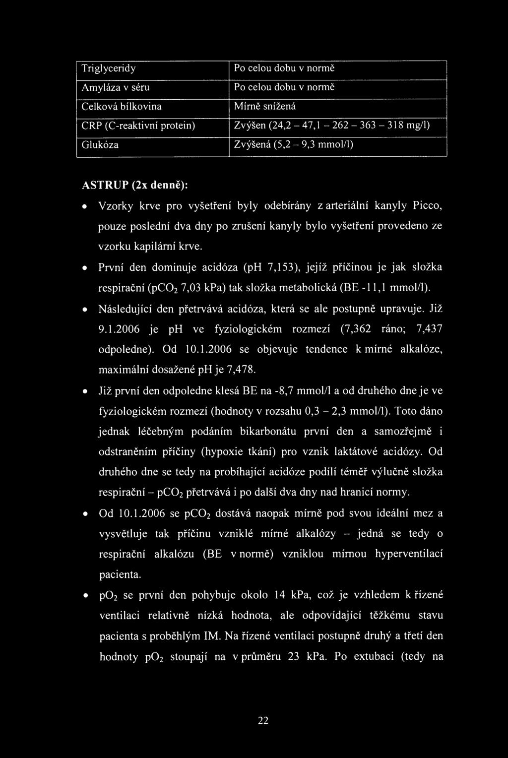 Triglyceridy Amyláza v séru Celkvá bílkvina CRP (C-reaktivní prtein) Glukóza P celu dbu v nrmě P celu dbu v nrmě Mírně snížená Zvýšen (24,2-47,1-262 - 6-18 mg/l) Zvýšená (5,2-9, mml/1) ASTRUP (2x