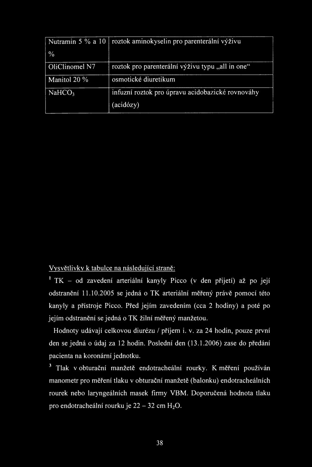 utramin 5 % a 10 rztk aminkyselin pr parenterální výživu % liclinmel 7 Manitl 20 % ahc0 rztk pr parenterální výživu typu all in ne" smtické diuretikum infuzní rztk pr úpravu acidbazické rvnváhy