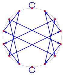 (b) (c) (d) Použite výsledok z časti (a) pre predpis x 5x a n = 16. Dokážete nájsť všetky dvojice rovnobežných priamok?