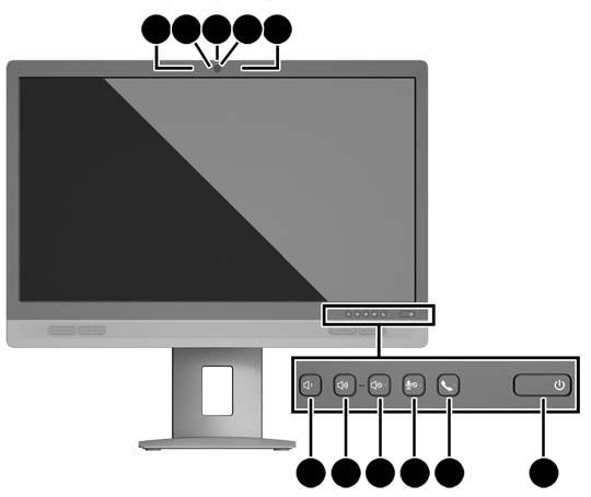 Ovládací prvky na čelním panelu Ovládání Funkce 1 Mikrofon (2) Slouží k záznamu zvuku. 2 Kontrolka LED webové kamery Indikuje, že webová kamera je zapnutá.