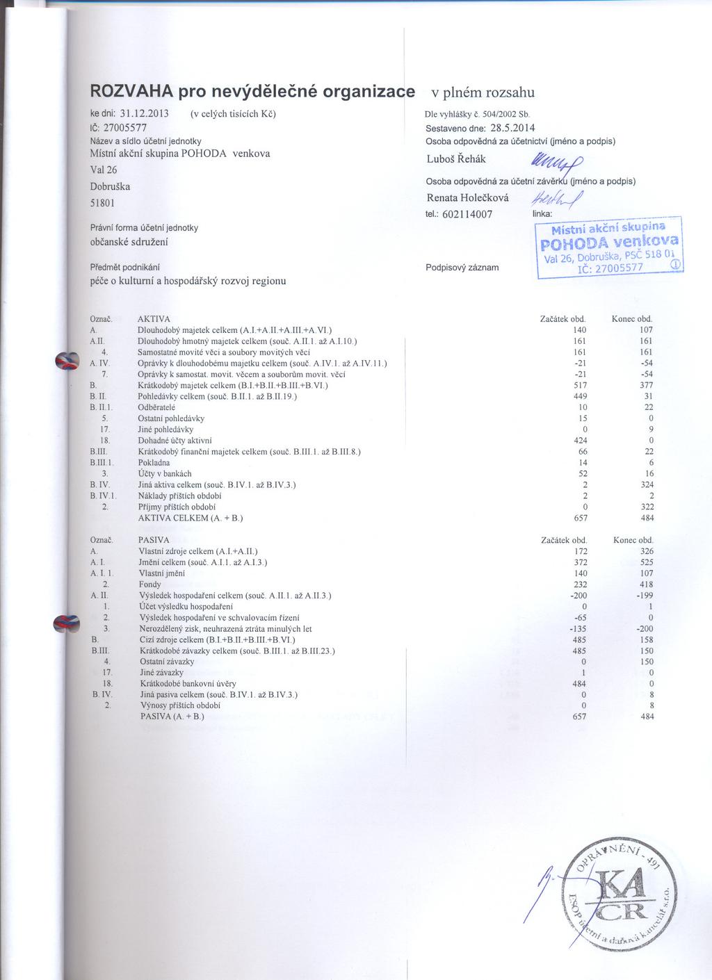 .r RZVAHA pr nevýdelecné rganizaqe kedni: 31.