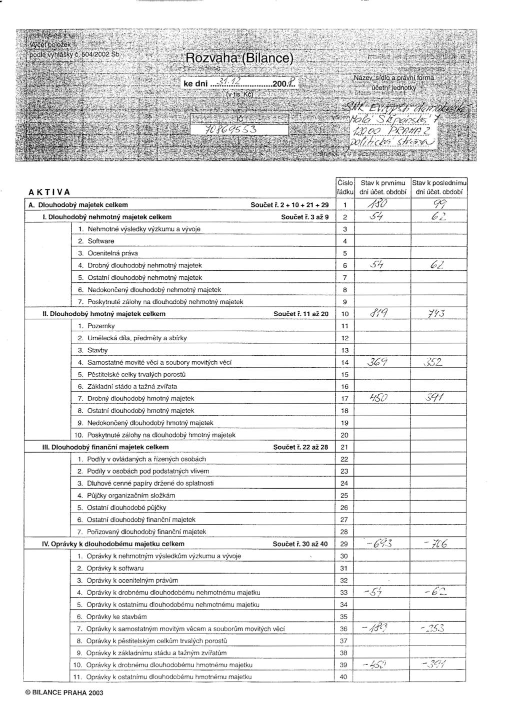 AKTIVA A. Dlouhodobý I. Dlouhodobý nehmotný 2 + 10 + 21 + 29 3 až 9 Číslo Stav k prvnímu Stav k poslednímu řádku dni účel. období dni účel. období 1 /j'cťo én' 2 0~ 62,) :-j 62 J,(1 jy';.j6 Cj.