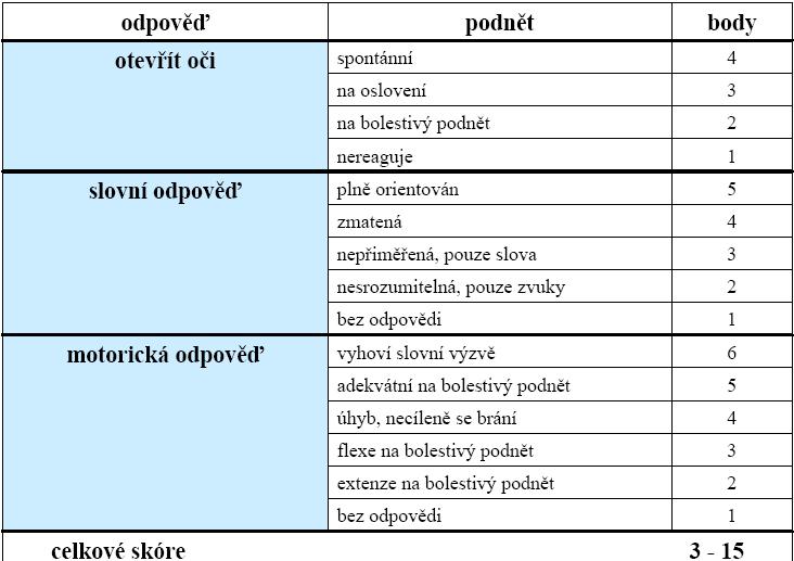 při dopravních nehodách
