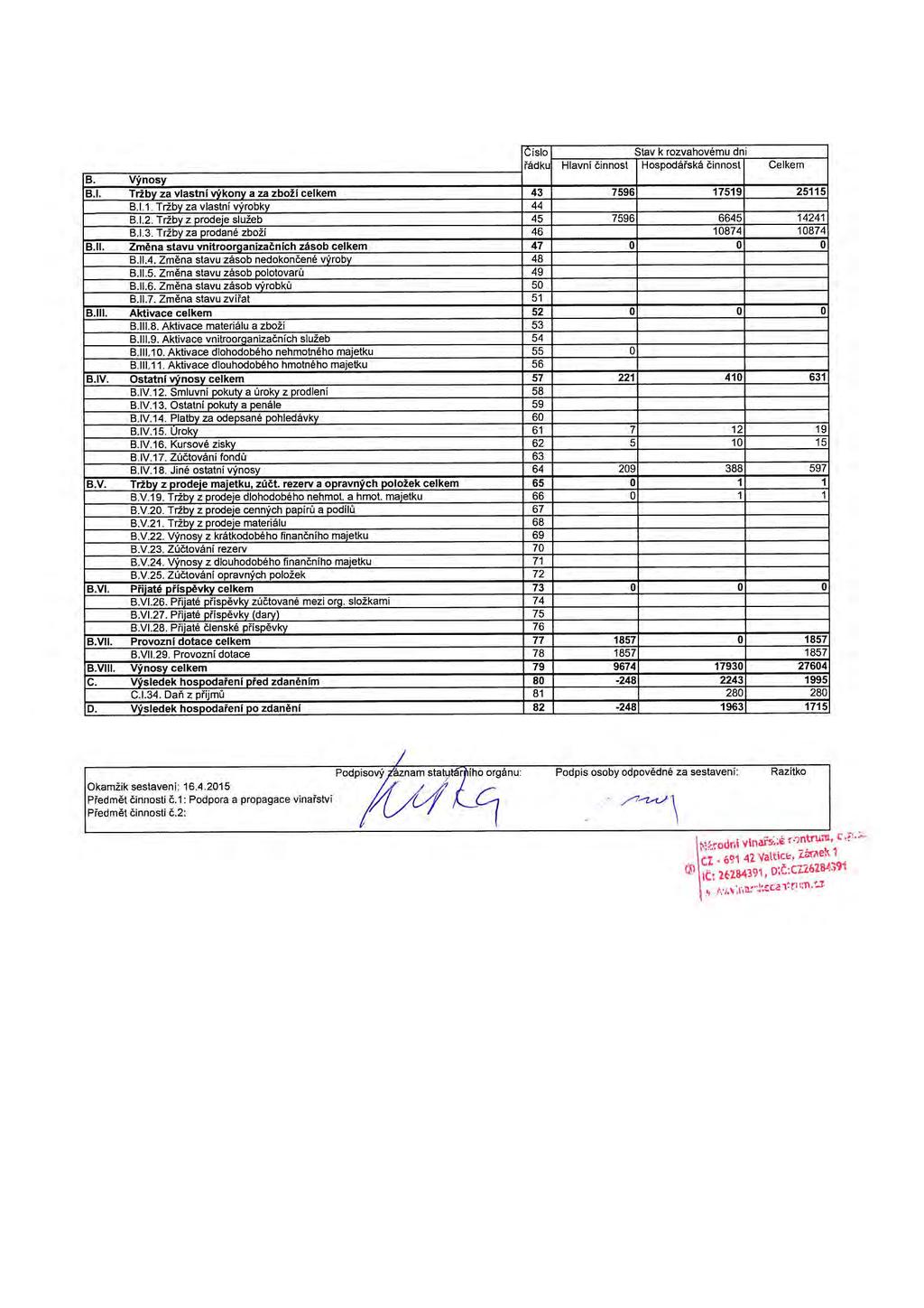 Výroční zpráva za rok 2014 5.