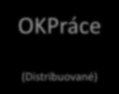 OKCentrum (centralizované) OKPráce