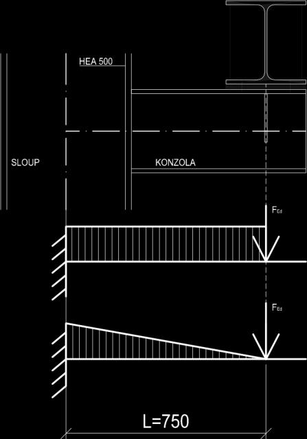 4.9.4 Konzola pro jeřábovou dráhu Statické schéma konstrukce: Délka konzoly L = 0,75 m V Ed Materiály a